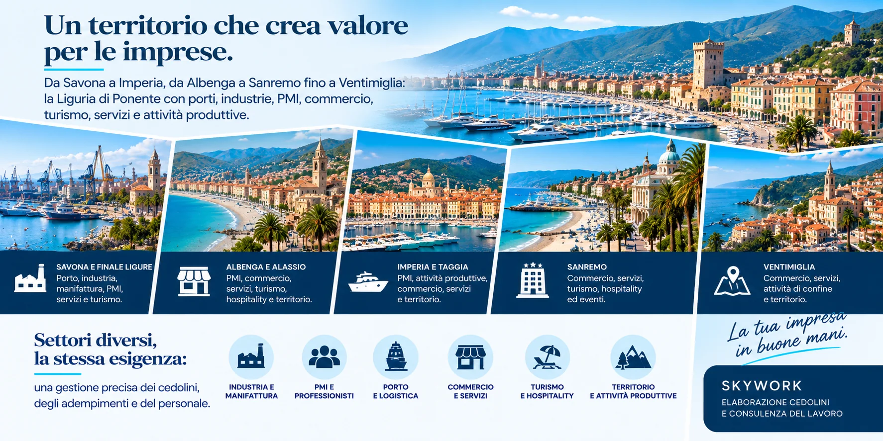 Imprese Savona Imperia Albenga Sanremo Ventimiglia - industria porto commercio turismo servizi e territorio nella Liguria di Ponente
