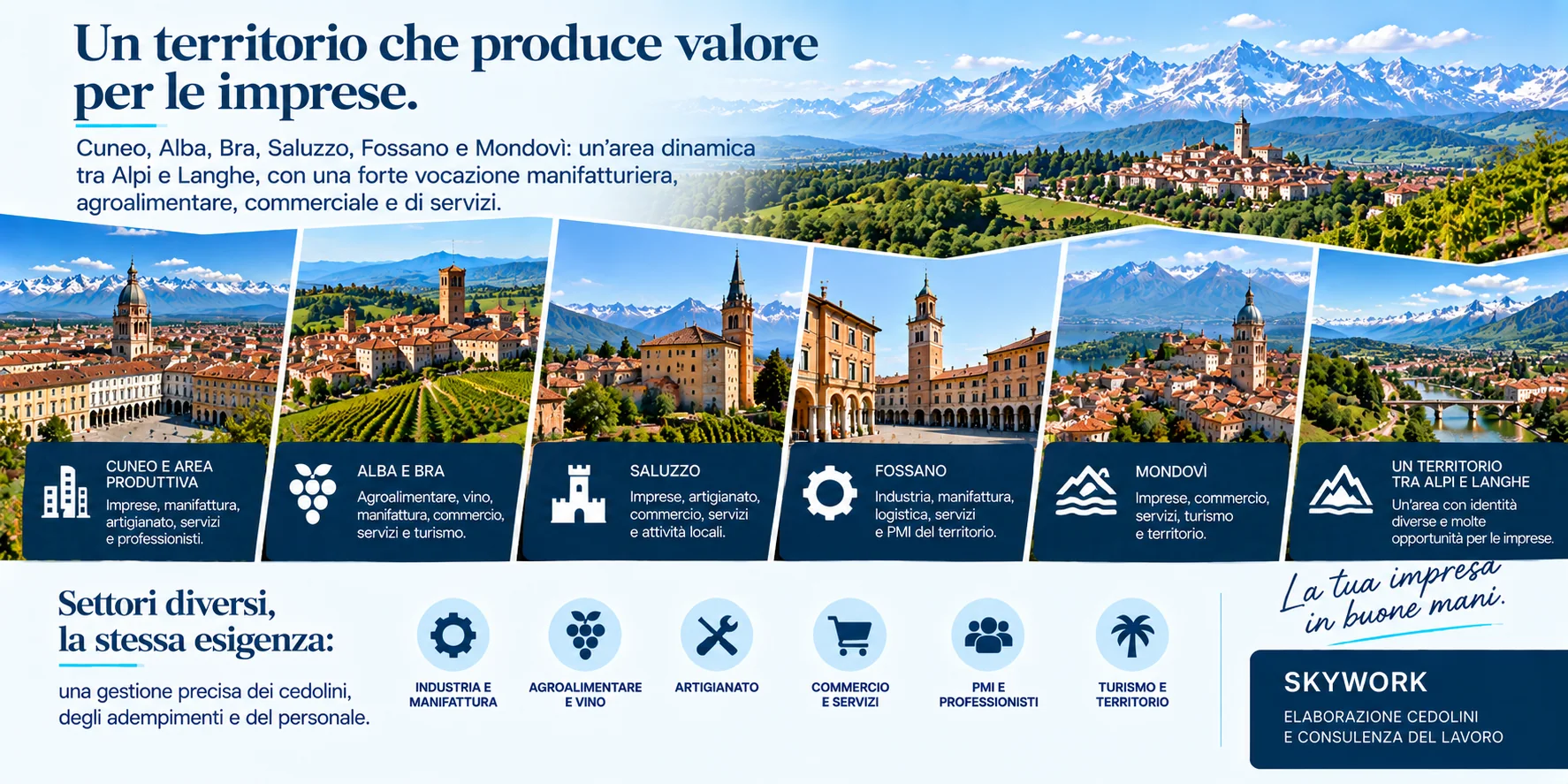 Imprese Cuneo Alba Bra Fossano Mondovì Saluzzo - industria manifattura agroalimentare servizi e territorio