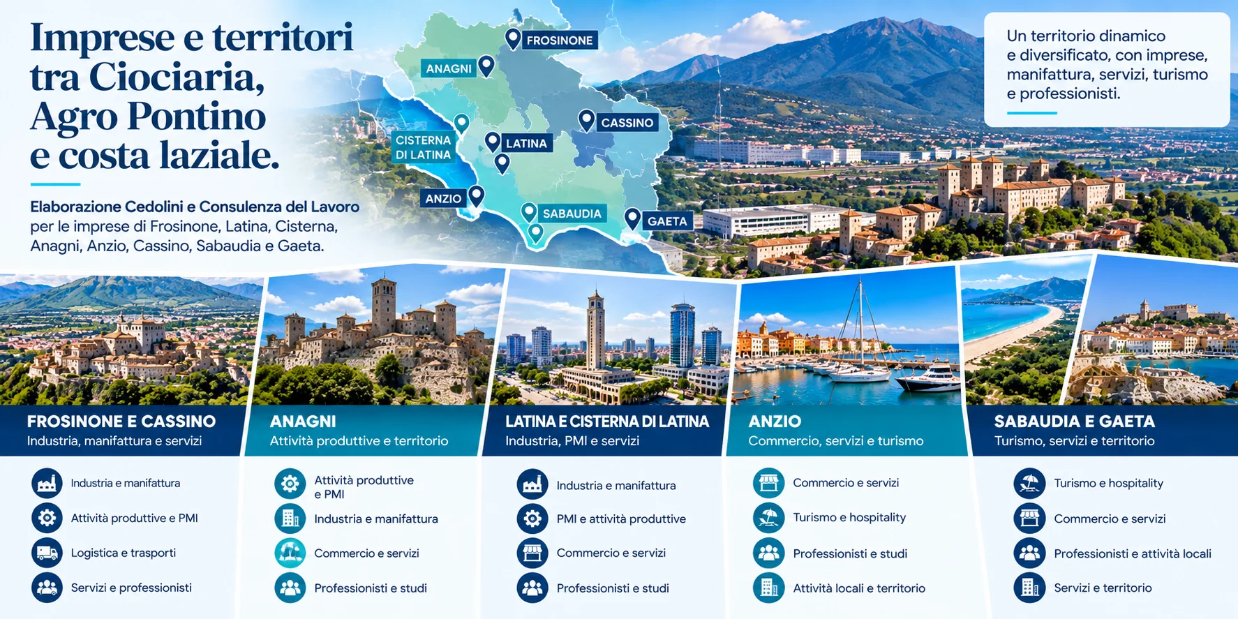 Imprese Frosinone Latina Cisterna Anagni Anzio Cassino Sabaudia Gaeta - industria manifattura servizi turismo e territorio