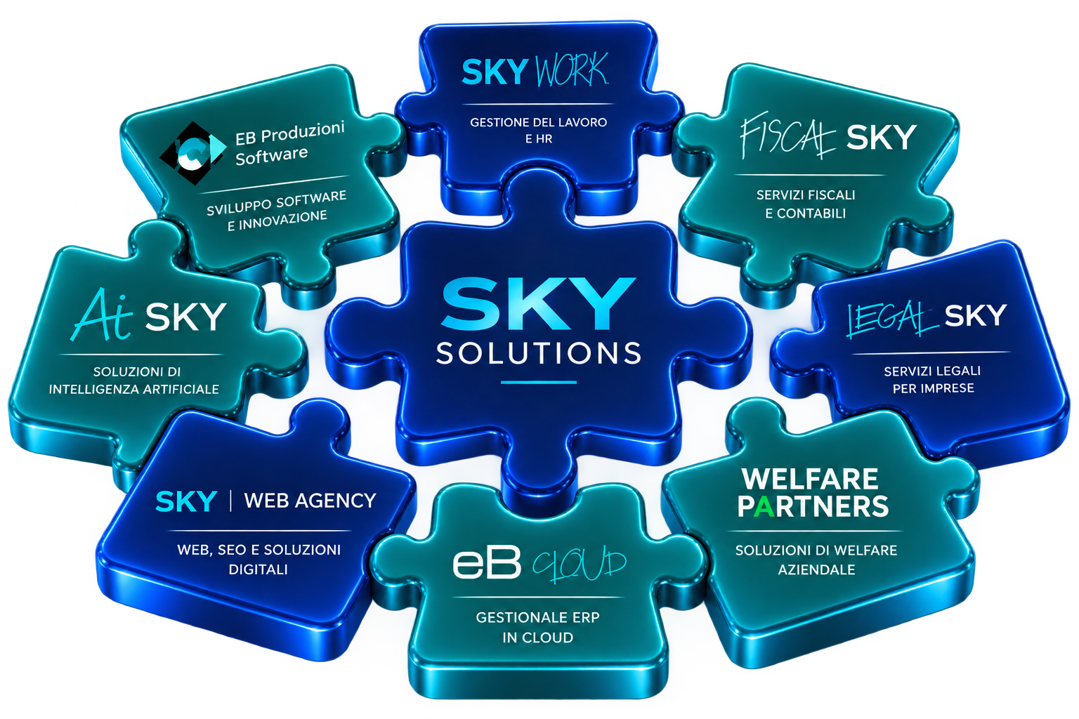 Ecosistema SkySolutions – SkyWork e servizi per le imprese